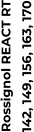 Rossignol REACT RT 142, 149, 156, 163, 170
